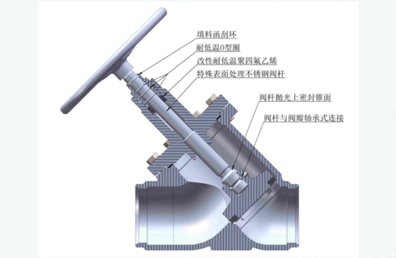 新型制冷系統(tǒng)閥門技術(shù)參數(shù)及特點(diǎn)